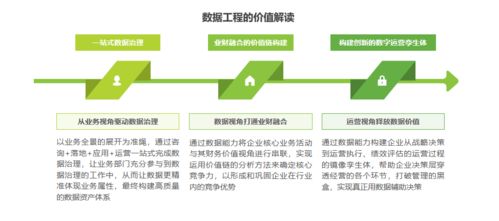 艾瑞白皮書解讀（一） 為什么說數(shù)據(jù)工程是中國企業(yè)數(shù)據(jù)治理的最佳實踐——應(yīng)用工業(yè)工程設(shè)計服務(wù)視角